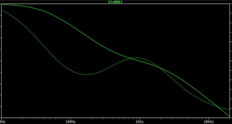 Typical LCR RIAA Playback Frequency / Phase Graph