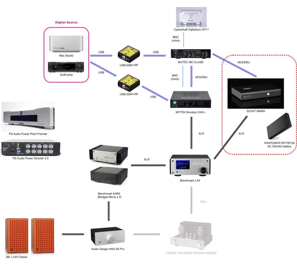 Testing System Diagram (as of June 25, 2025)
