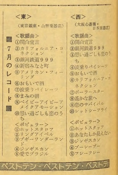 Recreation Magazine, Sep. 1979, p.41 | microgroove.jp Recreation Magazine, Sep. 1979, p.41