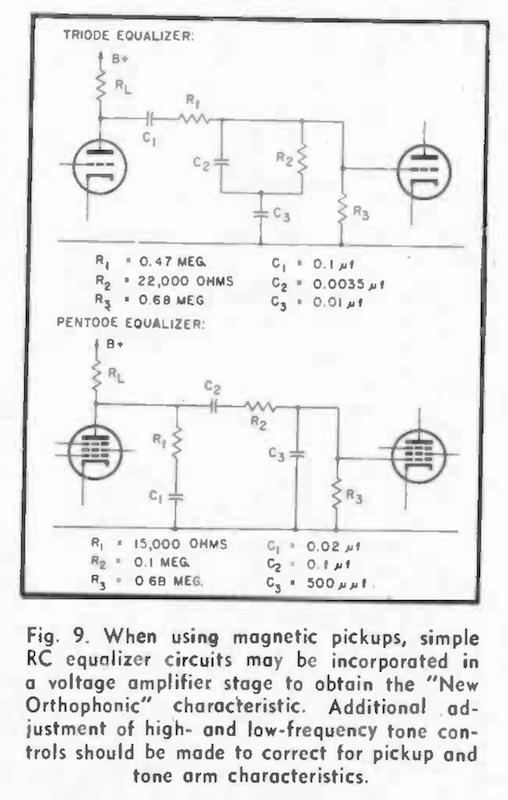 R.C. Moyer's Fig. 9 from Audio Engineering July 1953: triode and pentode equalizer circuits for the New Orthophonic curve, with component values