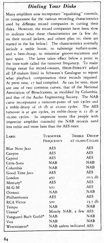 Dialing Your Disks, High Fidelity Vol.2 No.4 Jan/Feb 1953 p.64