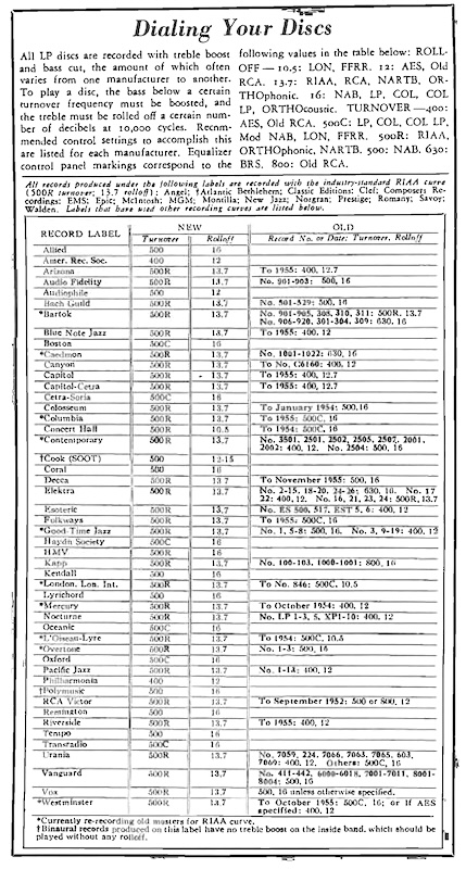 Dialing Your Discs, High Fidelity October 1957