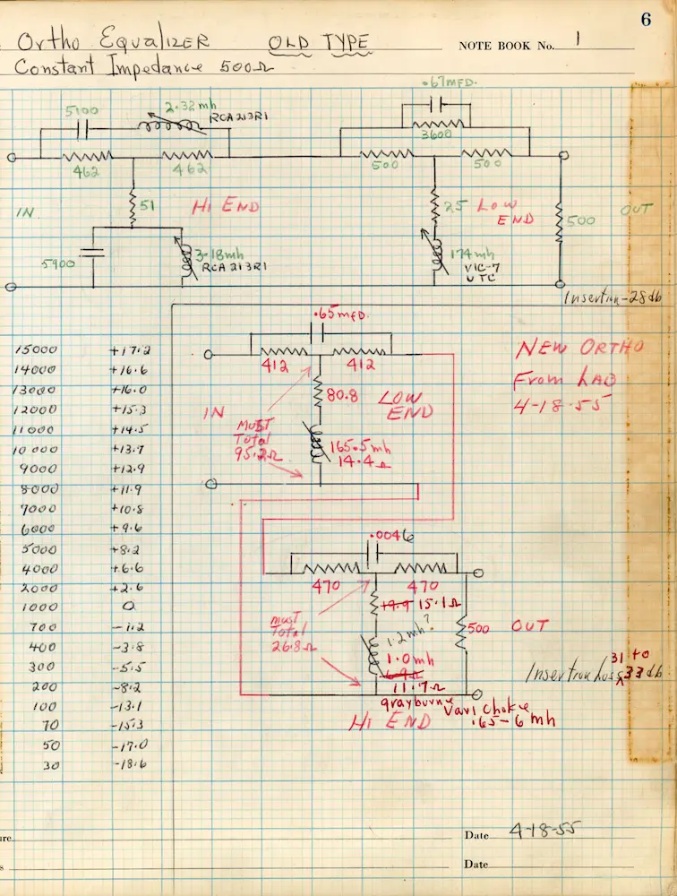RCA エンジニアリング・ノートブック 1, p.6 (1955 年 4 月 18 日付) の手書き回路図と周波数特性表