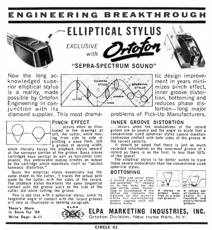 Ortofon elliptical stylus advertisement, in Audio, November 1963, p.62